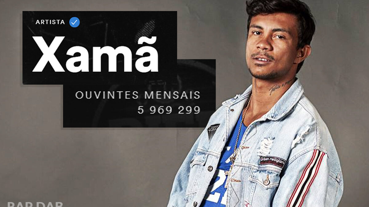 Xamã é o rapper mais ouvido do Brasil, com mais de 5,9 milhões de ouvintes