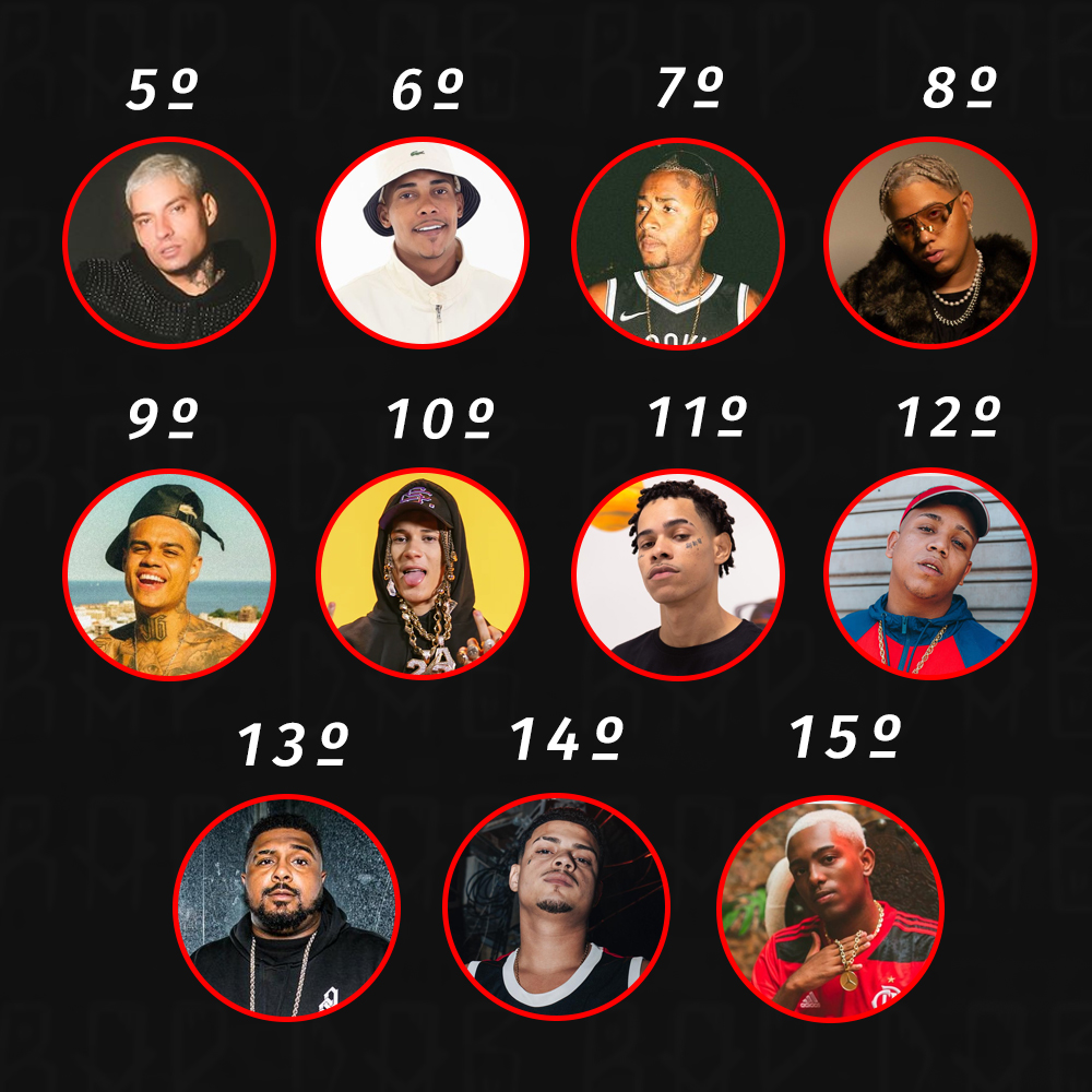 Os artistas mais ouvidos do rap nacional em junho