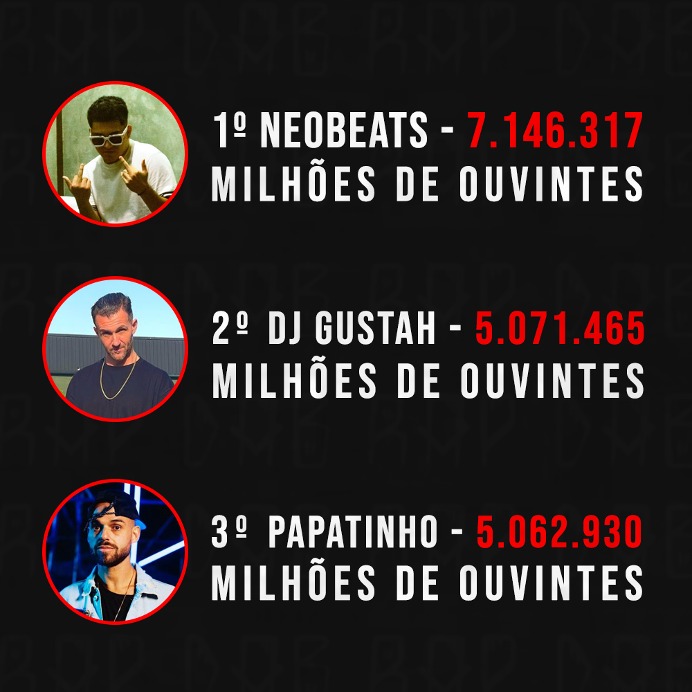 Os 13 produtores do rap nacional, com o maior número de ouvintes