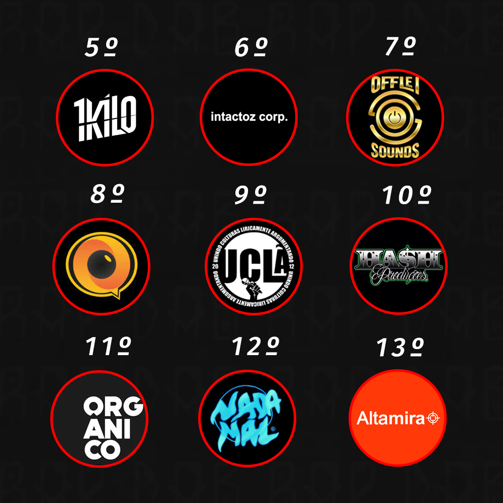 As gravadoras mais ouvidas do rap nacional