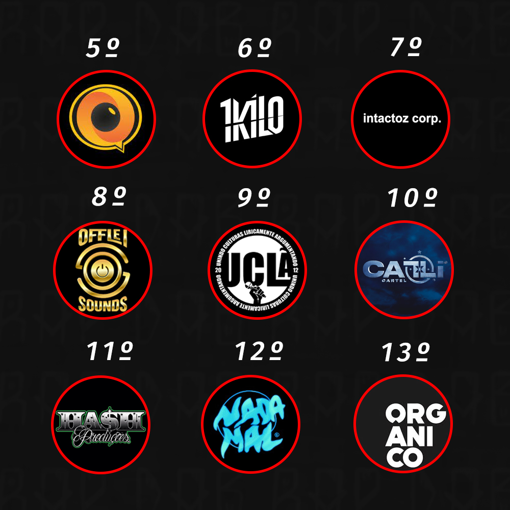 AS GRAVAORAS MAIS OUVIDAS DO RAP NACIONAL NO SPOTIFY
