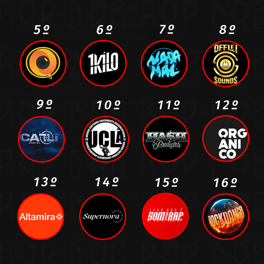 Top 16 gravadoras do rap nacional, mais ouvidas no Spotify, em Setembro