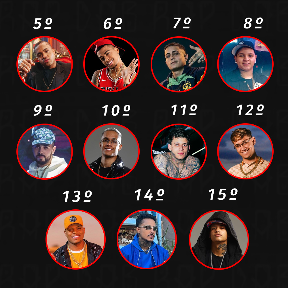 OS MC'S MAIS OUVIDOS DO BRASIL (FUNK)