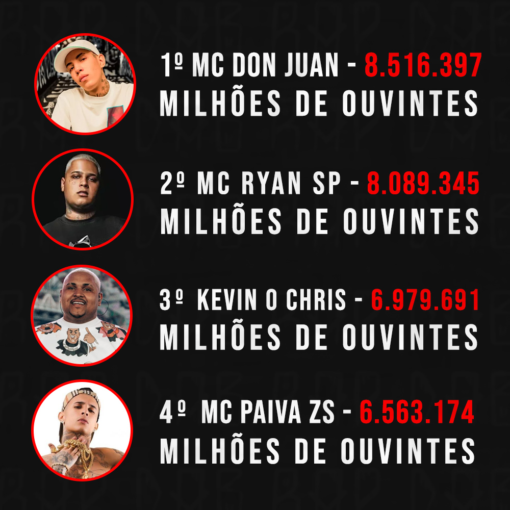 OS MC'S MAIS OUVIDOS DO BRASIL (FUNK)