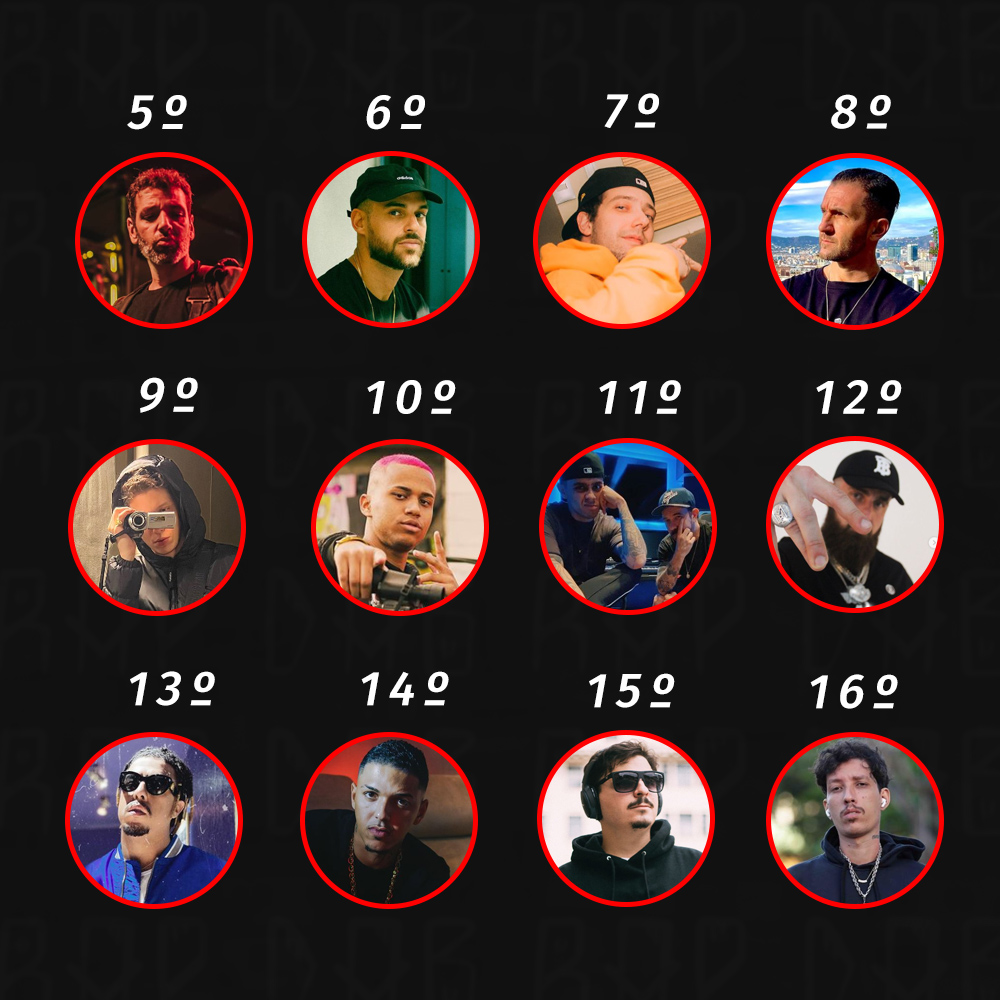 Os 16 produtores mais ouvidos do rap nacional no Spotify (Setembro)