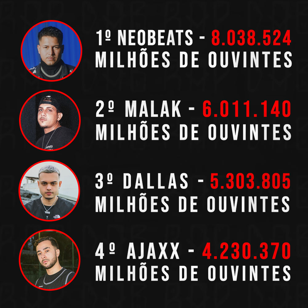 Os produtores mais ouvidos do rap nacional